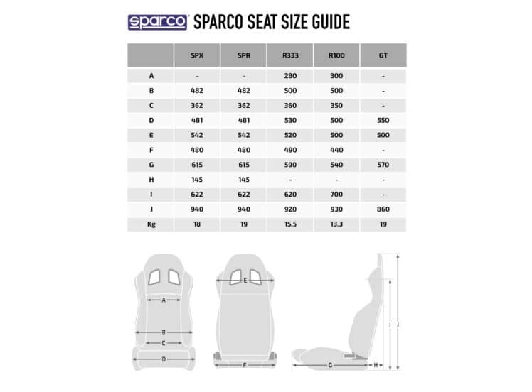 Données sur les conteneurs à poteaux Trp Post Id 16814 Sparco Sp R Conteneur à poteaux Trp Données sur les conteneurs à poteaux Trp Post Id 16814 Sparco Sp R Conteneur à poteaux Trp